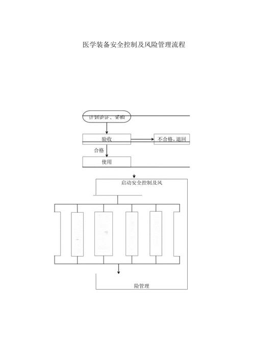 医学装备安全控制及风险管理流程.docx