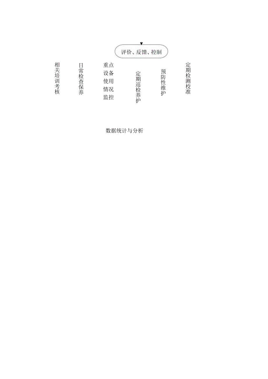 医学装备安全控制及风险管理流程.docx_第2页