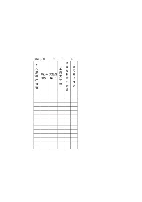 部门工资发放汇总表模板.docx