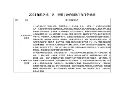 2024年消防工作任务清单.docx
