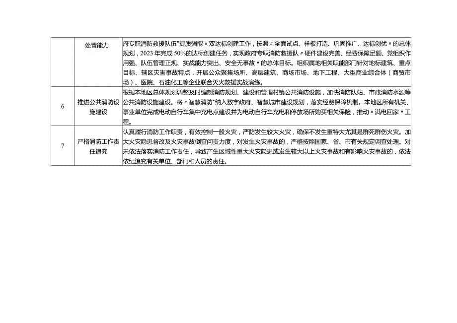 2024年消防工作任务清单.docx_第3页