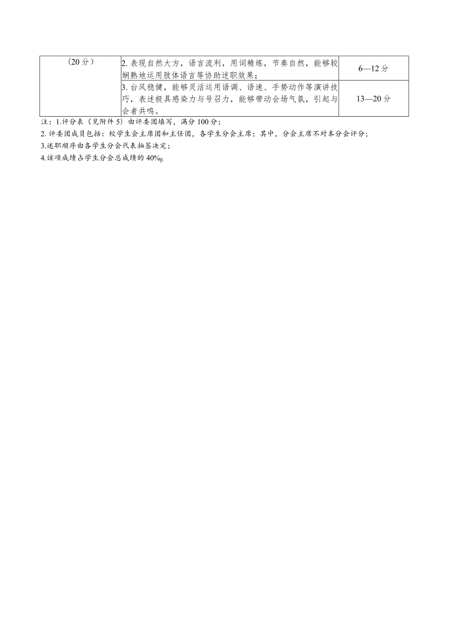 苏州大学优秀学生分会评比主席述职及创新工作评分细则.docx_第2页