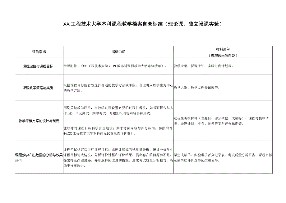 XX工程技术大学关于202X开展本科教育教学审核评估教学档案专项检查工作的通知（2024年）.docx_第3页