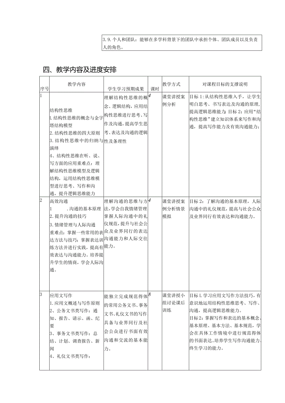 XX工程技术大学《写作与沟通》教学大纲（2024年）.docx_第2页