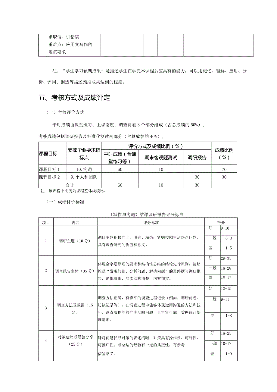 XX工程技术大学《写作与沟通》教学大纲（2024年）.docx_第3页