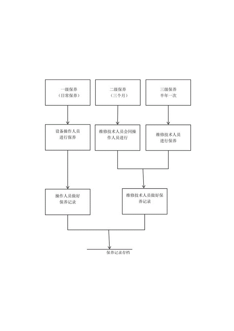 医学装备保养与维修管理制度.docx_第3页