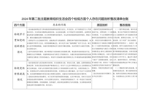 第二批2024专题生活会个人检视学习贯彻党的创新理论、党性修养提高、联系服务群众、发挥先锋模范作用情况四个方面存在问题整改清单台账.docx