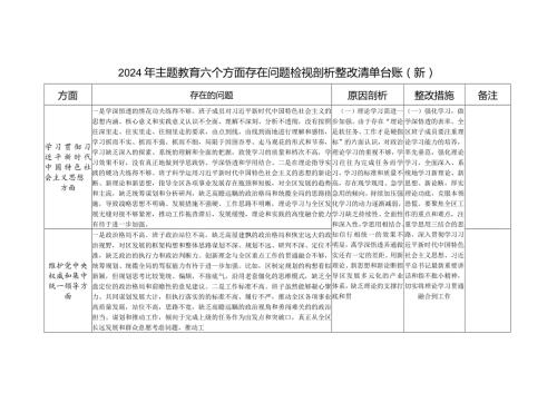 2024年践行宗旨服务人民、求真务实狠抓落实等六个方面个人存在问题检视剖析整改清单台账.docx