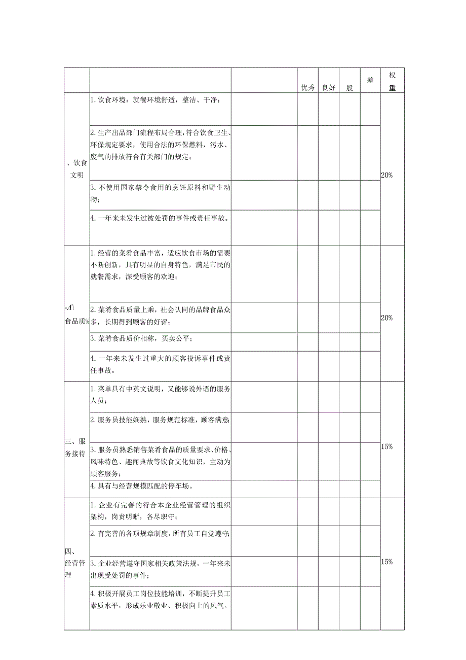 开封市首百家餐饮名店申报表.docx_第3页