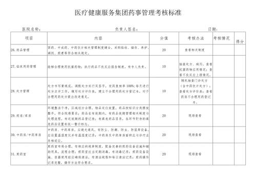 医疗健康服务集团药事管理考核标准.docx