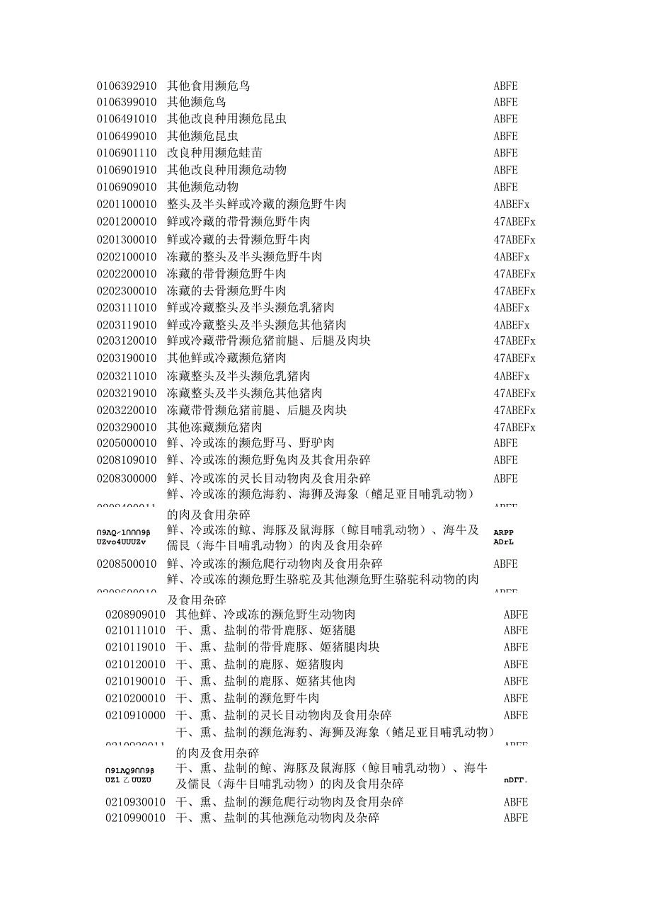 2024年濒危物种允许进口证明书管理货物目录及HS编码清单.docx_第2页