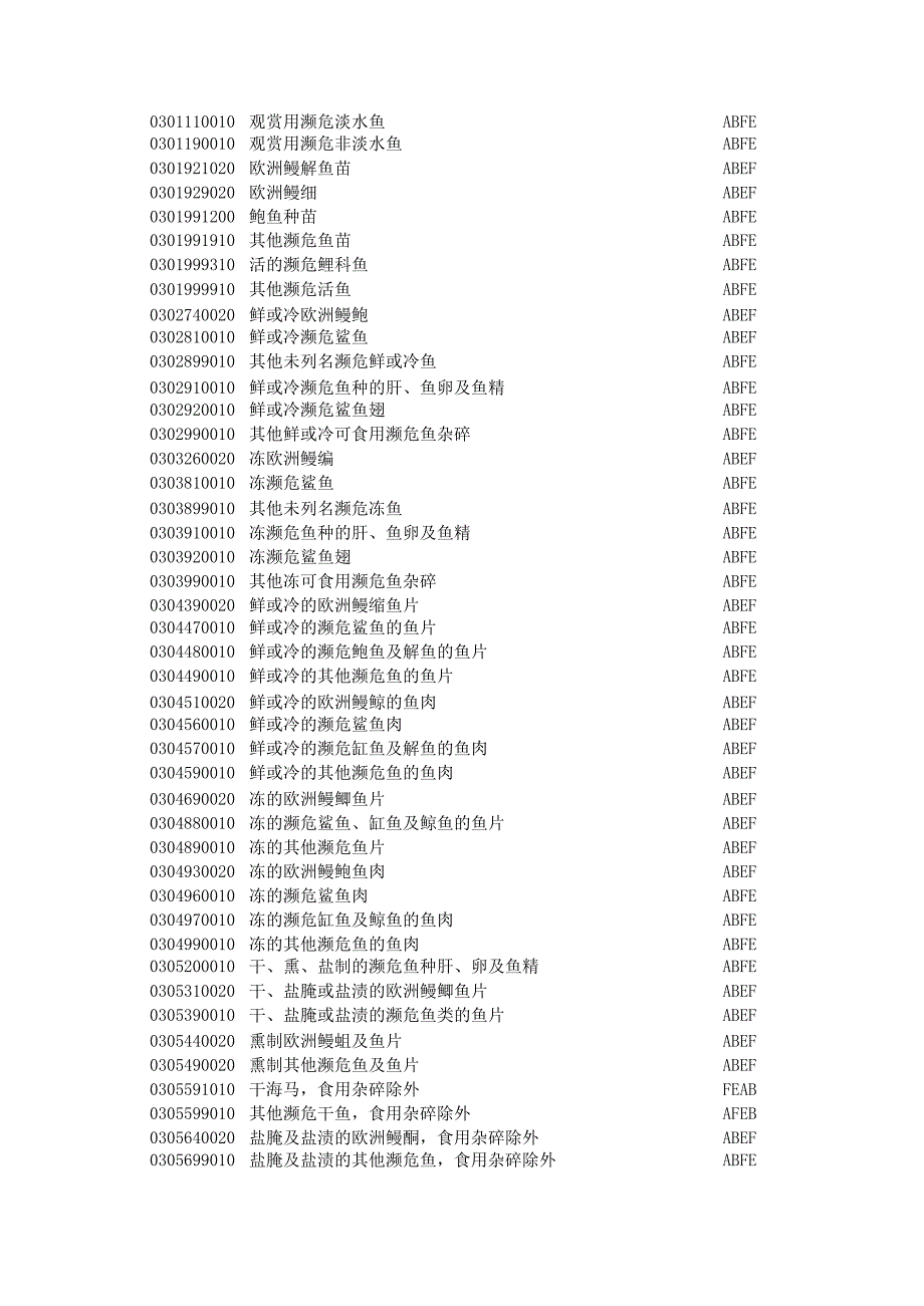 2024年濒危物种允许进口证明书管理货物目录及HS编码清单.docx_第3页