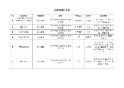 顾客沟通记录表.docx