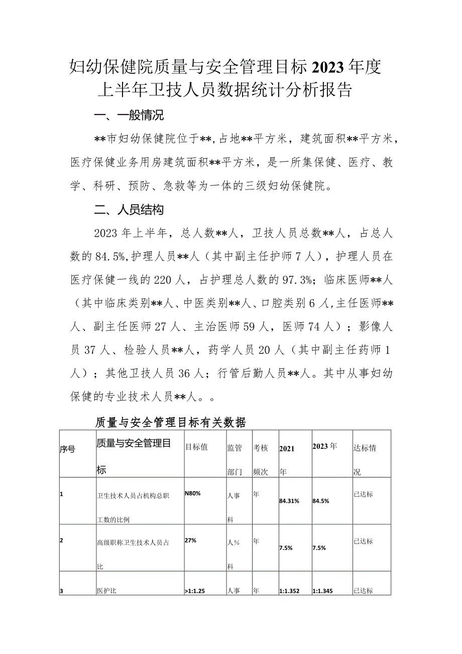 妇幼保健院质量与安全管理目标2023上半年卫技人员数据统计分析报告.docx_第1页