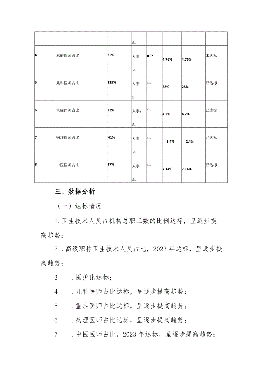 妇幼保健院质量与安全管理目标2023上半年卫技人员数据统计分析报告.docx_第2页