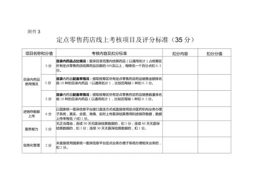 河北定点零售药店线上、线下考核项目及评分标准.docx