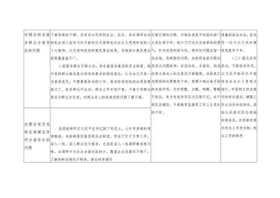 检视学习贯彻党的创新理论情况看学了多少、学得怎样有什么收获和体会检视党性修养提高情况看自身在坚定理想信念、强化对党忠诚、弘扬优良(1).docx_第3页
