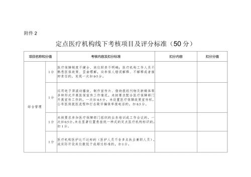河北定点医疗机构线下考核项目及评分标准.docx