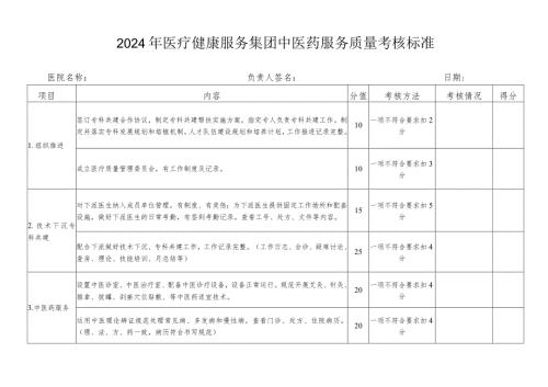 2024年医疗健康服务集团中医药服务质量考核标准.docx