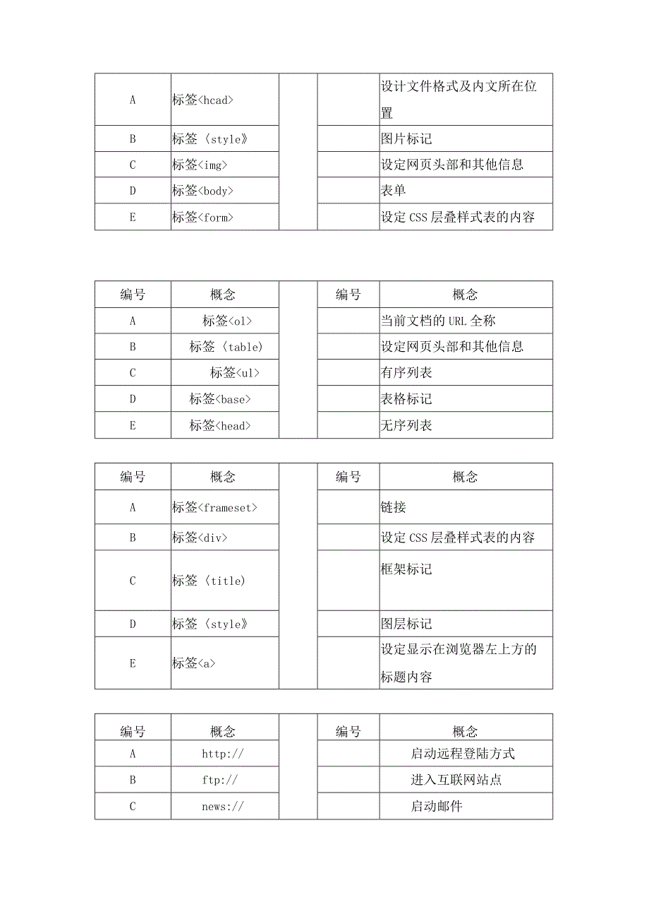 国家开放大学20232024《Dreamweaver网页设计》模拟试卷及答案解析1（2024年）.docx_第2页