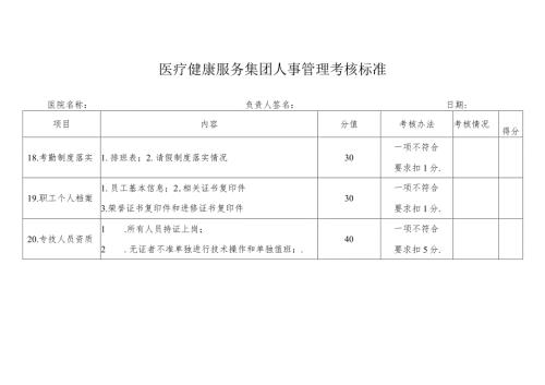 医疗健康服务集团人事管理考核标准.docx