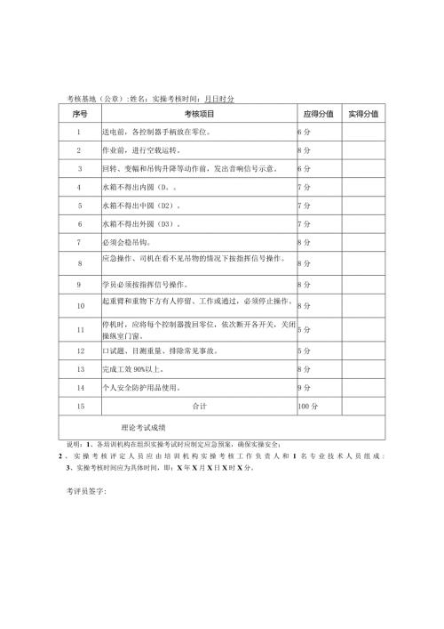 河南省建筑施工特种作业人员塔式起重机实操考核表.docx