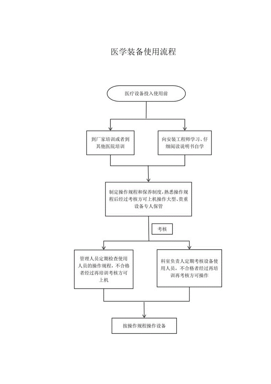 医学装备使用管理制度.docx_第3页