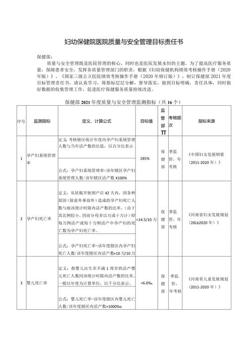 妇幼保健院医院保健部质量与安全管理目标责任书.docx