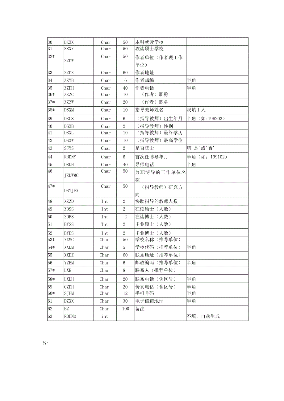 湖北省优秀博硕士学位论文数据上报DBF库要求(1).docx_第2页