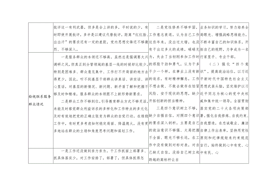 （10篇）个人围绕检视学习贯彻党的创新理论、党性修养提高、联系服务群众、发挥先锋模范作用情况四个方面查摆问题整改清单台账（附担当作为方面.docx_第2页