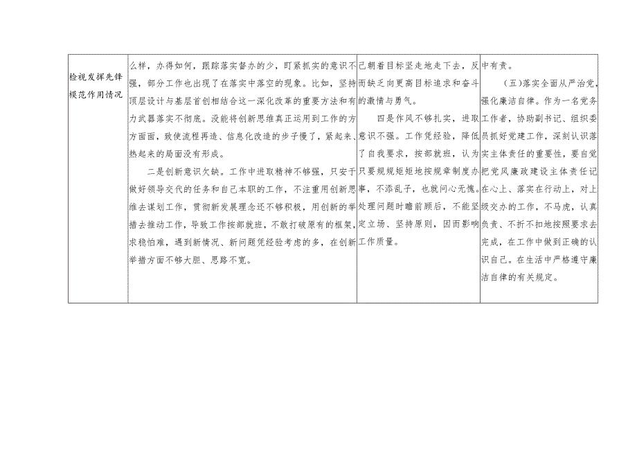 （10篇）个人围绕检视学习贯彻党的创新理论、党性修养提高、联系服务群众、发挥先锋模范作用情况四个方面查摆问题整改清单台账（附担当作为方面.docx_第3页