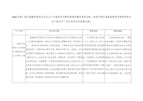 2024年第二批主题教育组织生活会九个方面存在问题检视剖析整改清单台账(包括对照反面典型案例对照党政机关过“紧日子”厉行节约反对浪费方面).docx