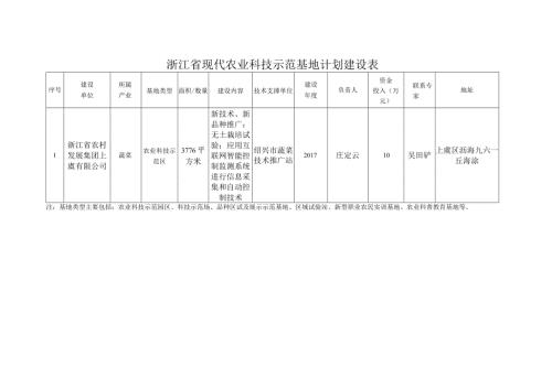 浙江省现代农业科技示范基地计划建设表.docx