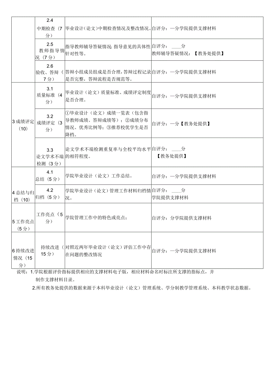 X科技大学本科毕业设计（论文）管理工作质量评价指标（2023年）.docx_第2页