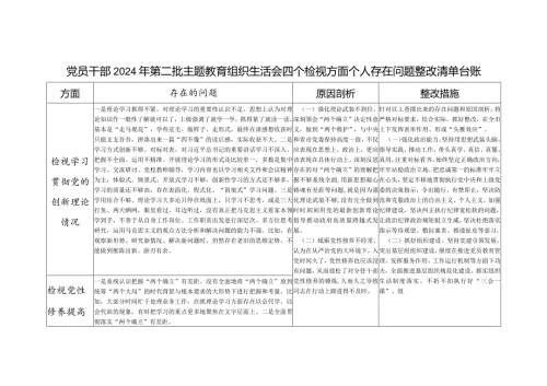 党员干部2024年检视学习贯彻党的创新理论、党性修养提高、联系服务群众、发挥先锋模范作用情况四个方面个人存在问题整改清单台账.docx