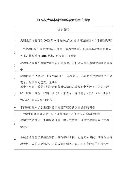 XX科技大学本科课程教学大纲审核清单（2024年）.docx