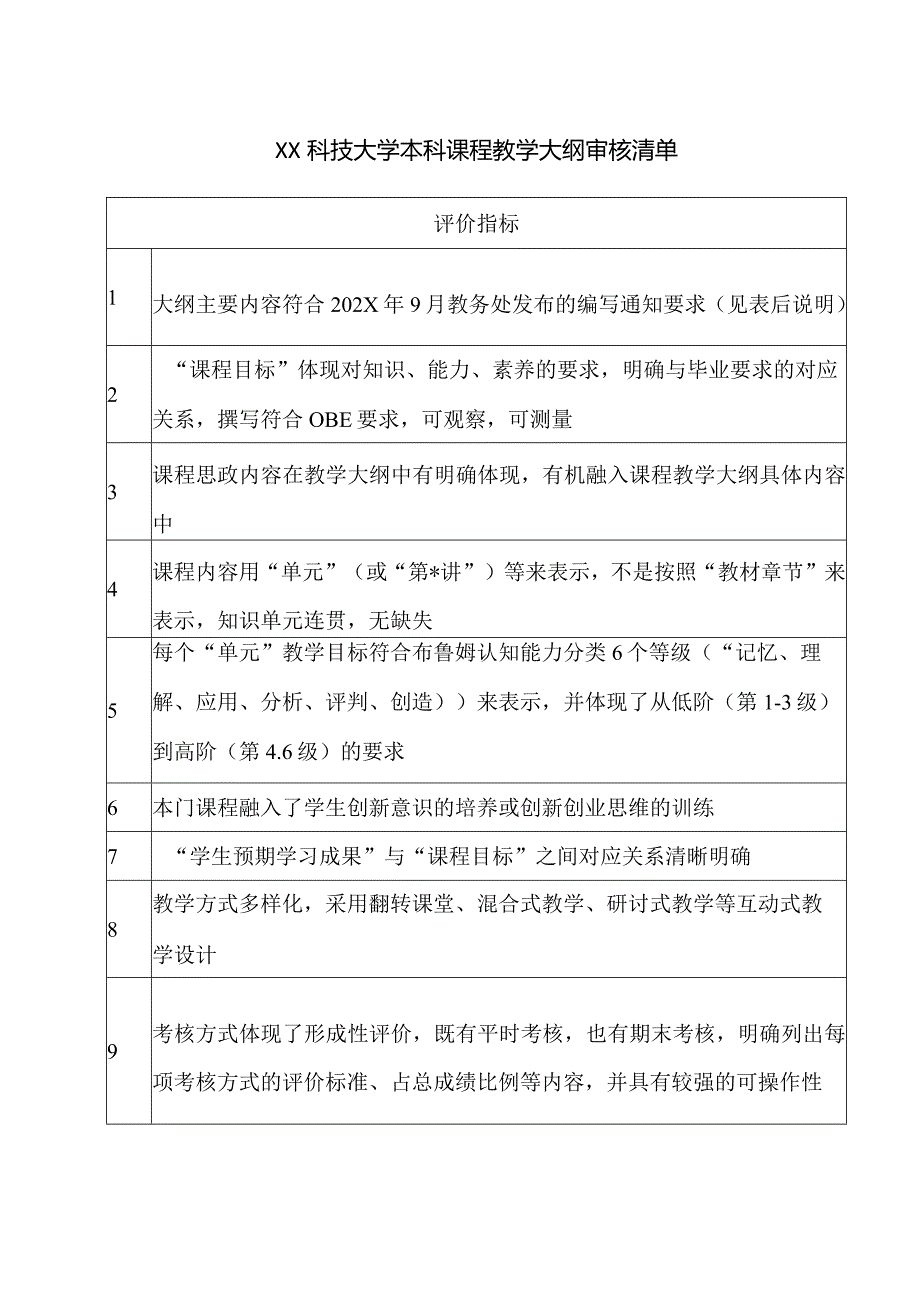 XX科技大学本科课程教学大纲审核清单（2024年）.docx_第1页