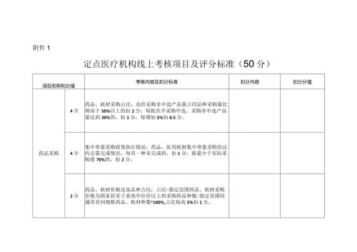 河北定点医疗机构线上、线下考核项目及评分标准.docx
