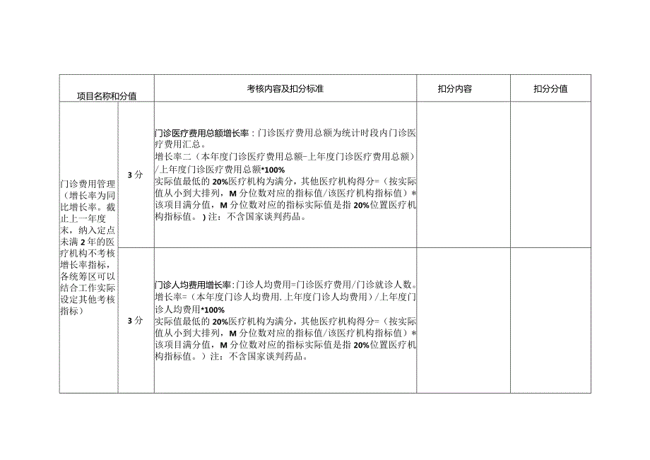 河北定点医疗机构线上、线下考核项目及评分标准.docx_第2页