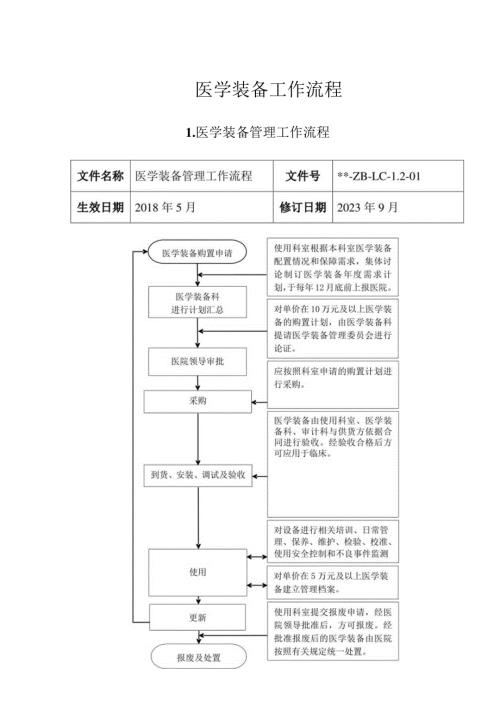 医学装备工作流程.docx
