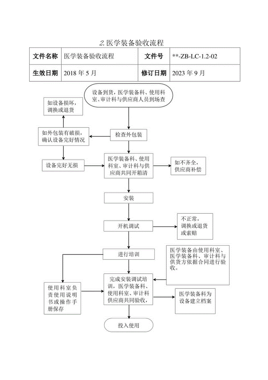 医学装备工作流程.docx_第2页