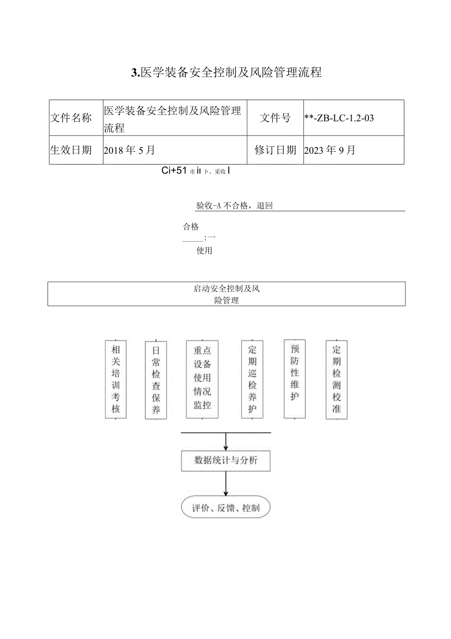 医学装备工作流程.docx_第3页