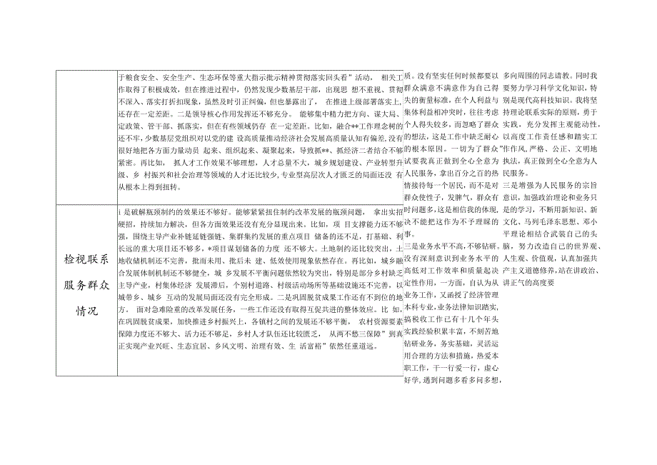领导班子四个检视学习贯彻党的创新理论、党性修养提高、联系服务群众、发挥先锋模范作用情况方面专题对照剖析检查材料.docx_第2页