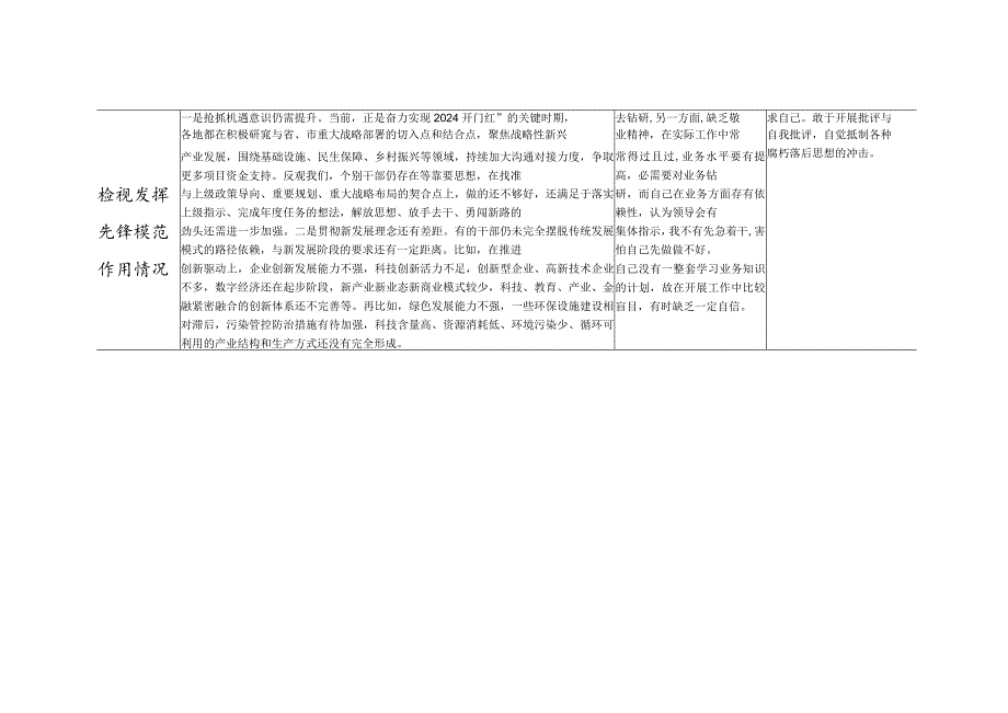 领导班子四个检视学习贯彻党的创新理论、党性修养提高、联系服务群众、发挥先锋模范作用情况方面专题对照剖析检查材料.docx_第3页