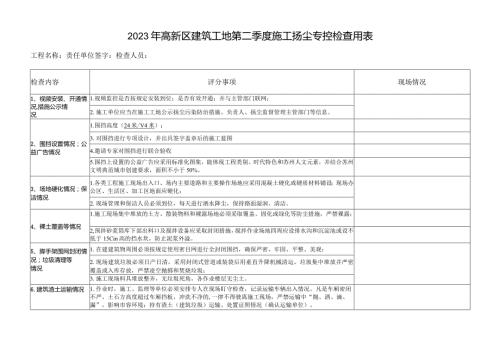 建筑工地施工扬尘专控检查用表.docx