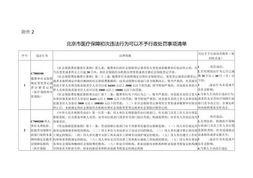 北京市医疗保障初次违法行为可以不予行政处罚事项清单》.docx