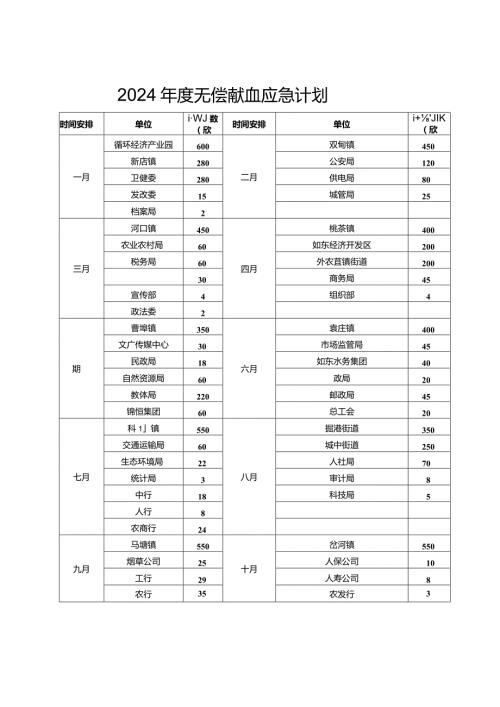 2024无偿献血应急计划.docx