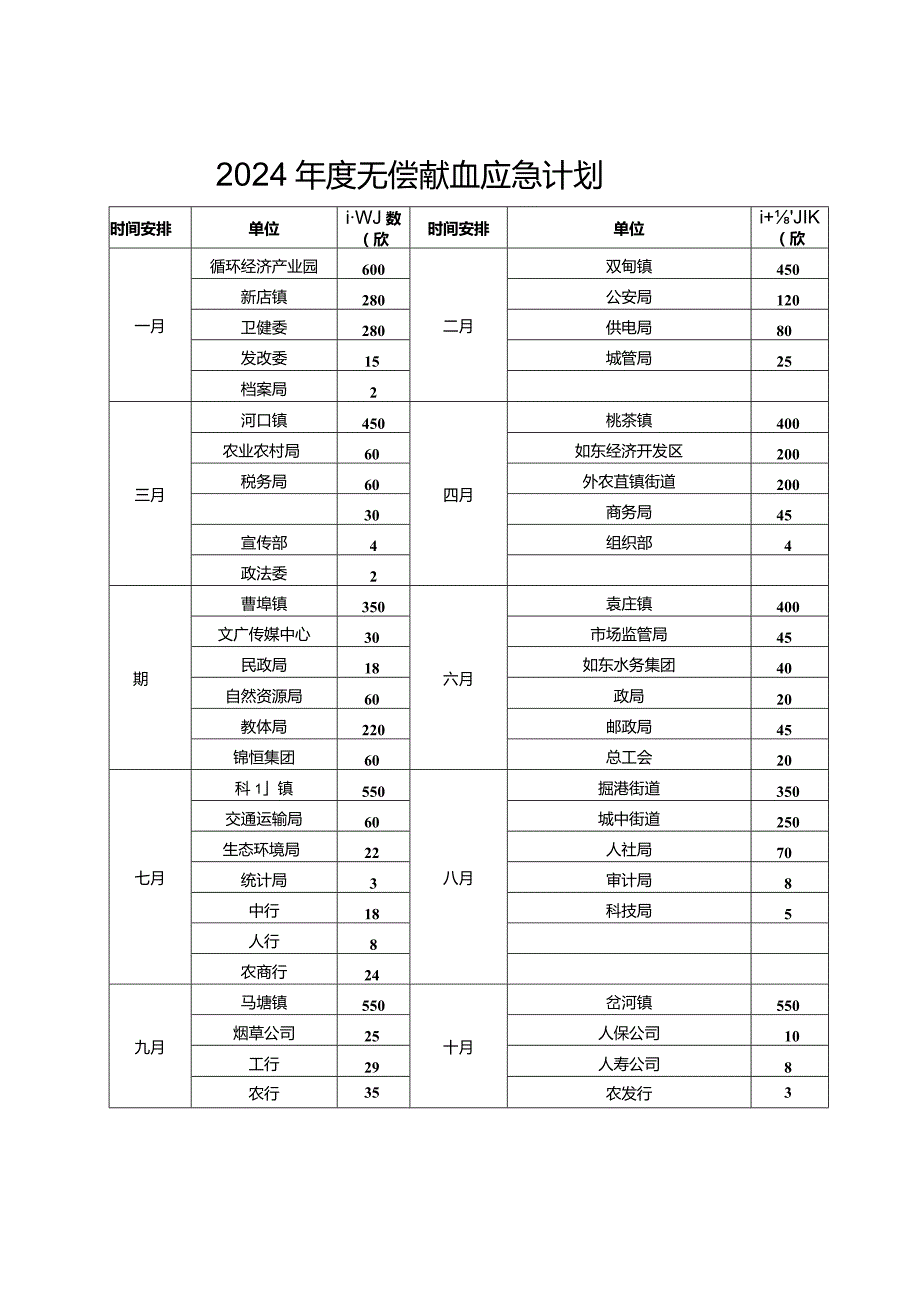 2024无偿献血应急计划.docx_第1页
