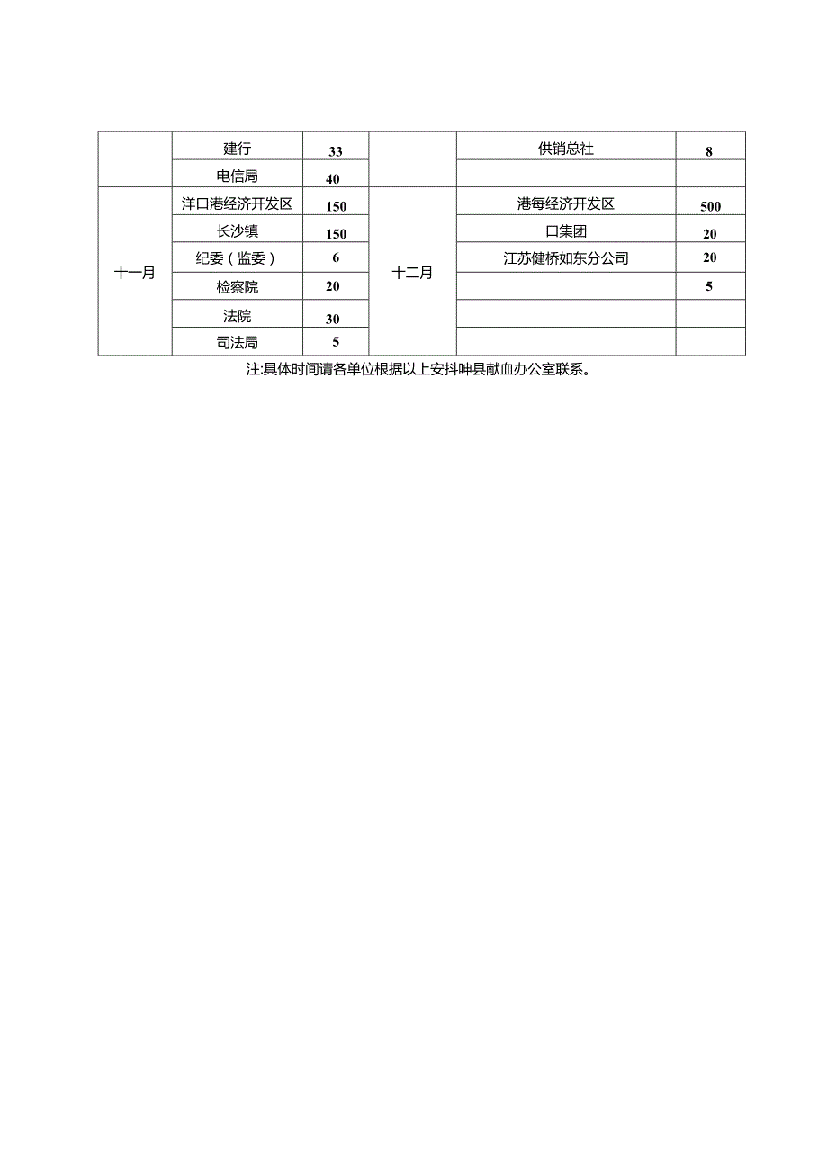 2024无偿献血应急计划.docx_第2页