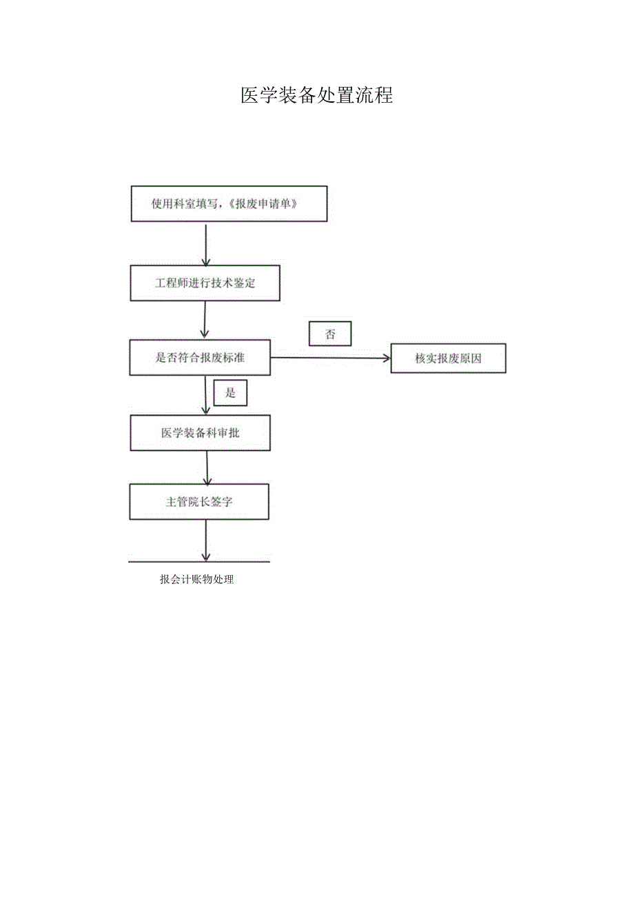 医学装备报废与处置管理制度.docx_第3页